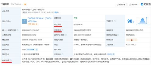 跨界融合，藝術資本賦能科技未來 解析蒙娜麗莎千萬投資科技產業