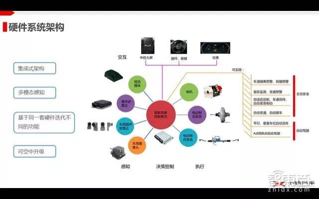 自動駕駛系列課 揭秘小鵬汽車如何實現自動駕駛的量產落地【附PPT解析】